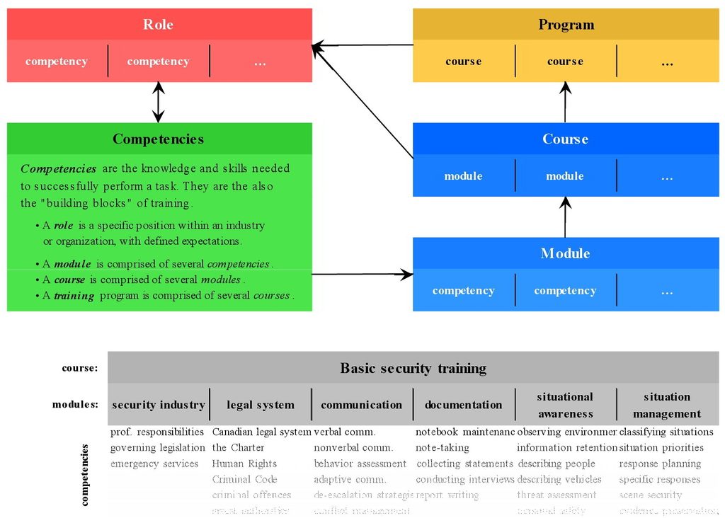 It is NOT POSSIBLE to ACCREDIT security training white paper accreditation of security training